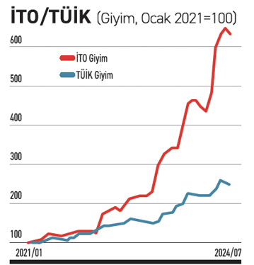 Kendi programına engel çıkarmak - Resim : 1