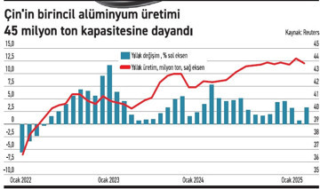 Çin, alüminyumda yeni dönemin rotasını çiziyor - Resim : 2