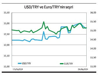Kârını büyüten %223 düşüren %187 yükseldi - Resim : 4