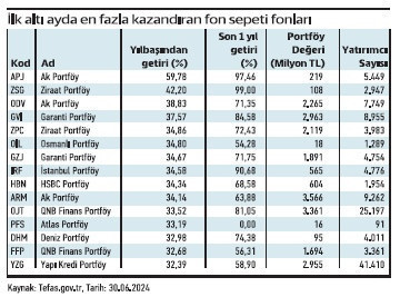 Kârını büyüten %223 düşüren %187 yükseldi - Resim : 2