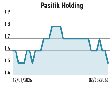 Yabancı petrol riskini azalttı daha güvenli hisselere yöneldi - Resim : 4