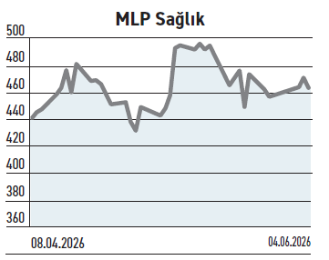 8,5 milyarlık özkaynak varken bedelsiz hayalleri çökebilir mi? - Resim : 4