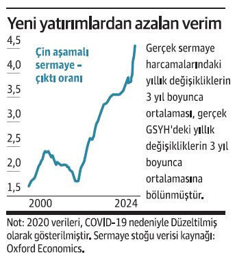 Çanlar Çin için çalıyor - Resim : 1