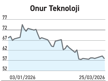 Projesini erken bitiren kazandı gecikenlerin bilanço geliri eridi - Resim : 5