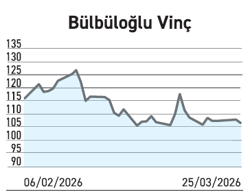 Projesini erken bitiren kazandı gecikenlerin bilanço geliri eridi - Resim : 3
