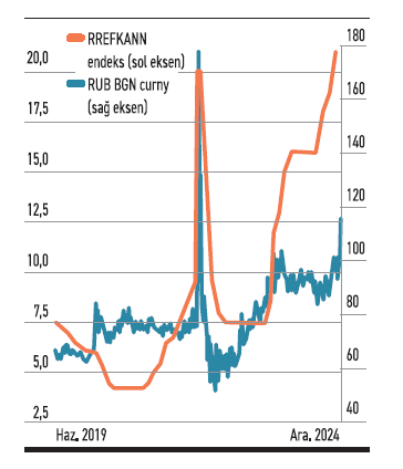 Ruble ve etkileri - Resim : 1