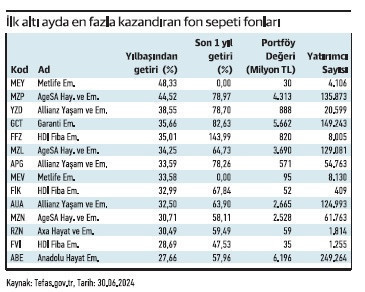 Kârını büyüten %223 düşüren %187 yükseldi - Resim : 3