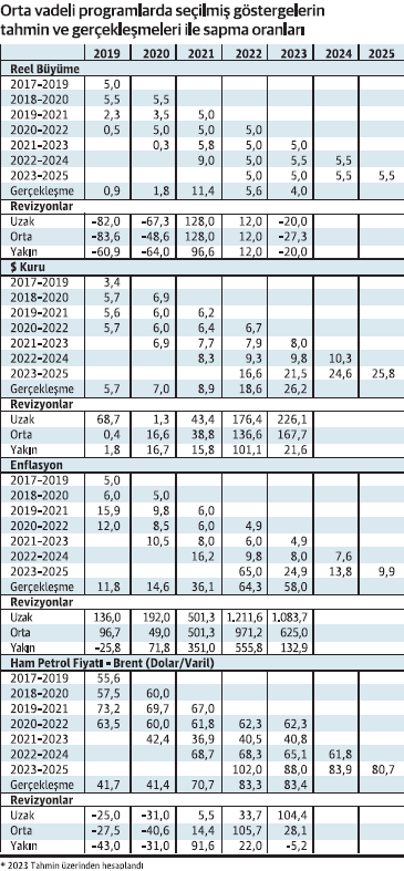 Orta ve uzun vadeli hedefler nasıl şaşıyor? - Resim : 2