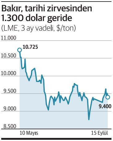 Metaller 2022’de ‘yumuşayacak” - Resim : 1