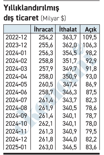 İhracat kör topal gidiyor, gidiyor da nasıl? - Resim : 1