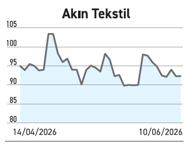 Nakit gücü yüksek 18 şirket tedbiri elden bırakmıyor - Resim : 4