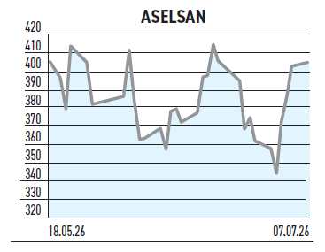İhracat geliri %2.377 büyüdü zarardaki şirket holdingleşiyor - Resim : 2