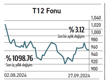 30 halka arzın 18 hissesi ilk işlem fiyatının altında - Resim : 5