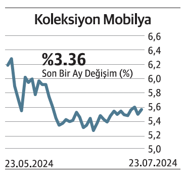 BIST 50&rsquo;yi 6 şirket yukarıda tutuyor - Resim : 10