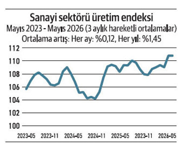 Sanayide durum - Resim : 1