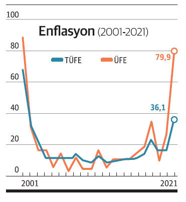 Yüksek enflasyon gözardı mı edildi, öngörülemedi mi? - Resim : 1