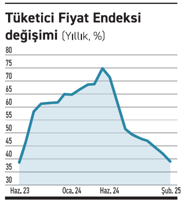 Enflasyon neden inatçı? - Resim : 1