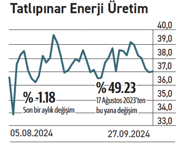 30 halka arzın 18 hissesi ilk işlem fiyatının altında - Resim : 7