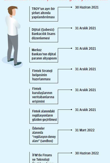 Bankacılıkta ‘Jetgiller’ dönemi - Resim : 2
