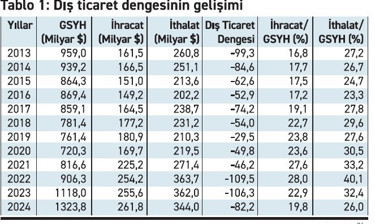 Çin ve Vietnam dış dengede büyük sorun - Resim : 1