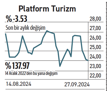 30 halka arzın 18 hissesi ilk işlem fiyatının altında - Resim : 6