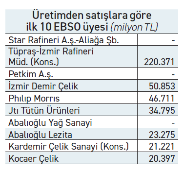 SPK, 'fiili dolaşım oranı'na el attı - Resim : 1