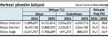 Bütçede yeni önlemler kapıda mı? - Resim : 1