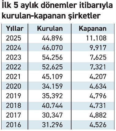 'Zombi şirketler domino etkisi yaratabilir' - Resim : 1