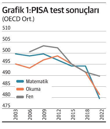 Eğitim ve kalkınma - Resim : 2