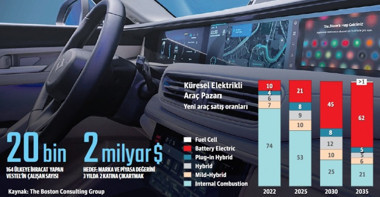 Vestel, Togg deneyimini küresel arenaya taşıyor - Resim : 1