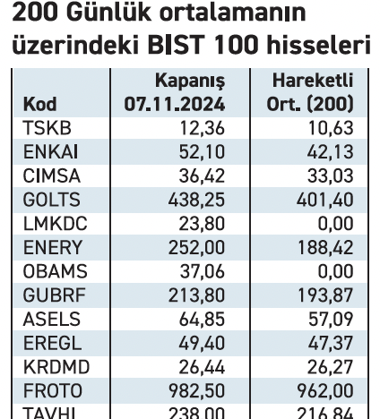 Borsa faizdeki düşüşü bekliyor, fiyatlar 200 günlük ortalamalarda - Resim : 1