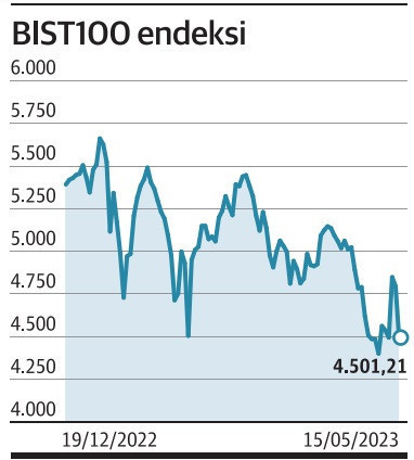 İkinci tur öncesi piyasalar normalleşmenin yolunu arıyor - Resim : 1