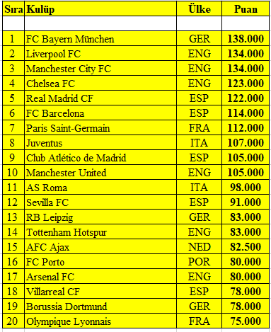 UEFA paranın gücünü futbola egemen kılan örgüt - Resim : 1