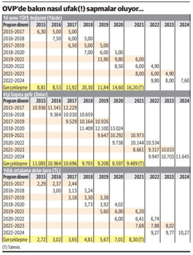 OVP'ye güvenip yola çıkan yolda kalır! - Resim : 1