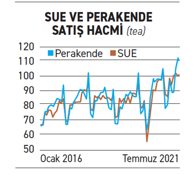 Üretim ve tüketim göstergeleri hala uyumlu değil - Resim : 1