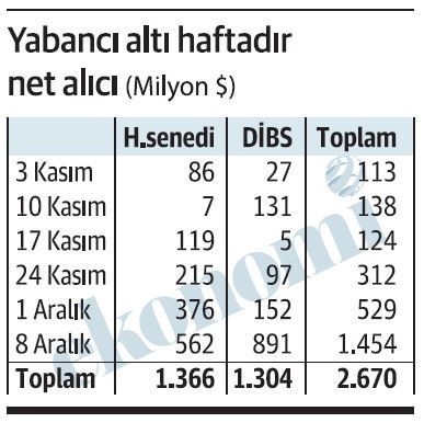 Yabancı Türkiye’ye dönüyor gibi... - Resim : 1