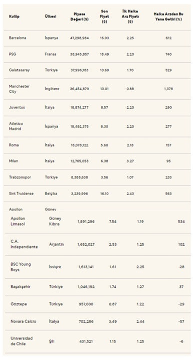 Spor kulüpleri için yeni para yaratma araçları olarak kripto para ve fan tokenlar - Resim : 2
