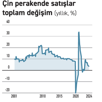 Sahnede Fed, geride Çin - Resim : 1