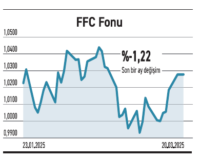 BIST 30’daki 13 hisse senedi 200 günlük ortalamanın altında - Resim : 2