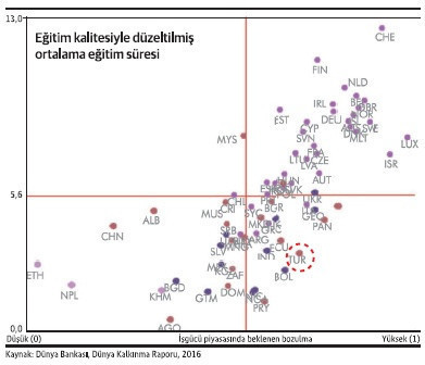 Bu milli eğitim ile teknolojik değişim bizi kasıp kavurur - Resim : 1