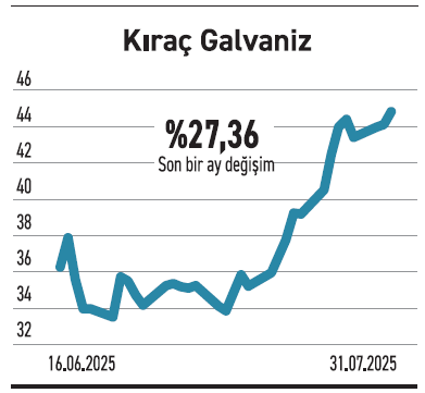 Defter değerinin altında işlem gören büyük şirketler - Resim : 4