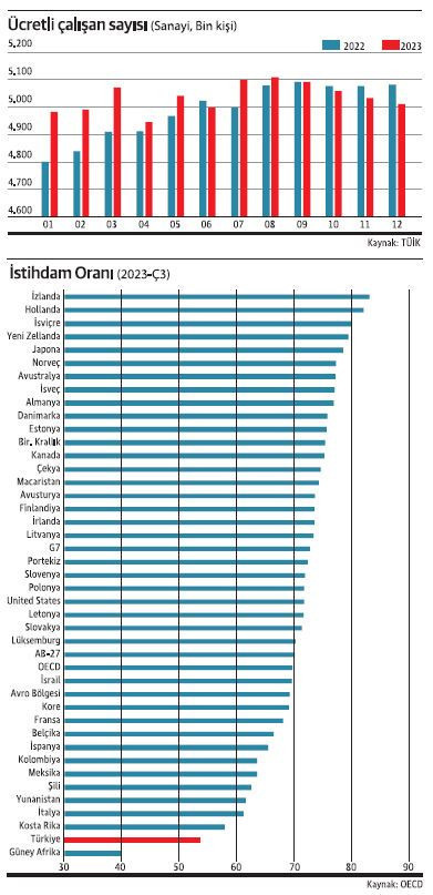 Ekonomik büyüme ve istihdam - Resim : 1