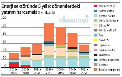 Rüzgâr enerjisinde bir sonraki büyüme çağının kilidi... - Resim : 3