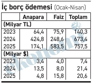 Bu borç torunlara da kalmadı, şimdiden ödeniyor - Resim : 1