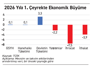 Düşük büyüme, yüksek enflasyon dönemi - Resim : 1