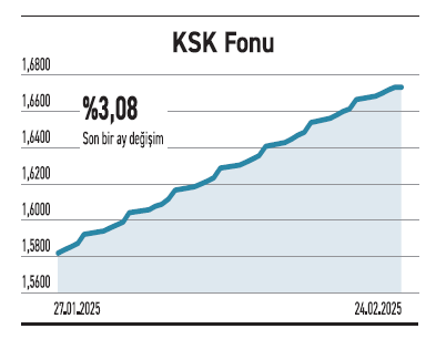 Piyasalarda dengelenme şirketlerde kârlılık izlenmeli - Resim : 2