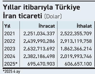 Sektörlerde bekleyiş hakim - Resim : 1