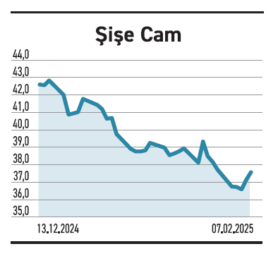 Sanayinin güçlü şirketleri defter değerinin yakınında - Resim : 3