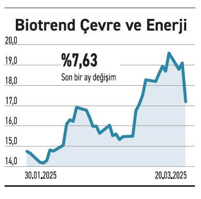 BIST 30’daki 13 hisse senedi 200 günlük ortalamanın altında - Resim : 5