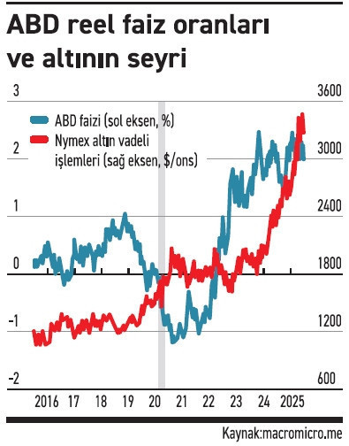 Stresli dolar altının yolunu açıyor - Resim : 1